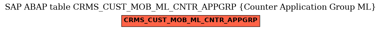E-R Diagram for table CRMS_CUST_MOB_ML_CNTR_APPGRP (Counter Application Group ML)