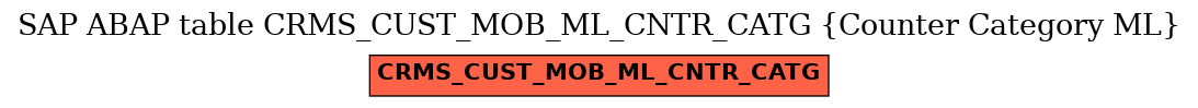 E-R Diagram for table CRMS_CUST_MOB_ML_CNTR_CATG (Counter Category ML)