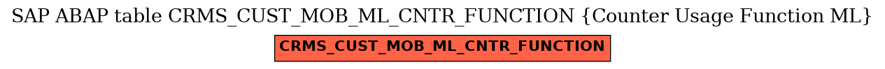 E-R Diagram for table CRMS_CUST_MOB_ML_CNTR_FUNCTION (Counter Usage Function ML)