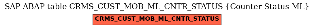 E-R Diagram for table CRMS_CUST_MOB_ML_CNTR_STATUS (Counter Status ML)