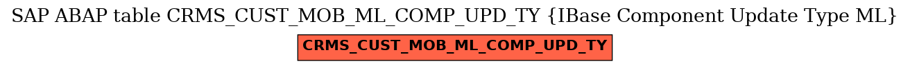 E-R Diagram for table CRMS_CUST_MOB_ML_COMP_UPD_TY (IBase Component Update Type ML)