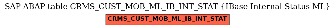 E-R Diagram for table CRMS_CUST_MOB_ML_IB_INT_STAT (IBase Internal Status ML)
