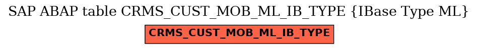 E-R Diagram for table CRMS_CUST_MOB_ML_IB_TYPE (IBase Type ML)