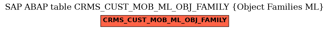 E-R Diagram for table CRMS_CUST_MOB_ML_OBJ_FAMILY (Object Families ML)