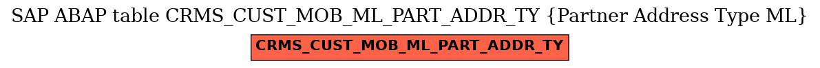 E-R Diagram for table CRMS_CUST_MOB_ML_PART_ADDR_TY (Partner Address Type ML)