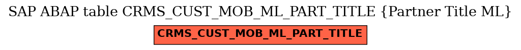 E-R Diagram for table CRMS_CUST_MOB_ML_PART_TITLE (Partner Title ML)