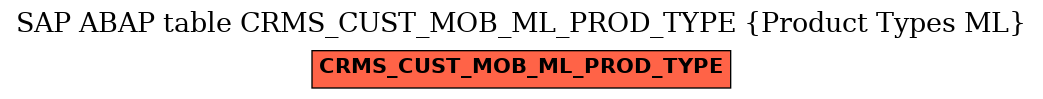 E-R Diagram for table CRMS_CUST_MOB_ML_PROD_TYPE (Product Types ML)