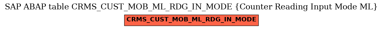 E-R Diagram for table CRMS_CUST_MOB_ML_RDG_IN_MODE (Counter Reading Input Mode ML)