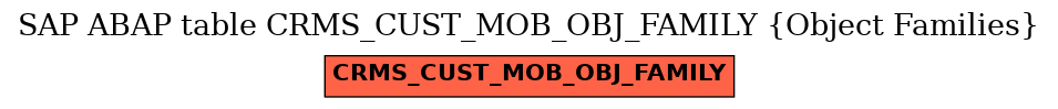 E-R Diagram for table CRMS_CUST_MOB_OBJ_FAMILY (Object Families)