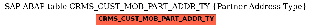 E-R Diagram for table CRMS_CUST_MOB_PART_ADDR_TY (Partner Address Type)
