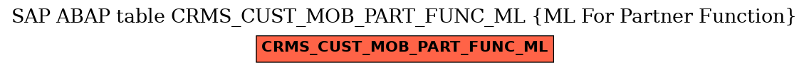 E-R Diagram for table CRMS_CUST_MOB_PART_FUNC_ML (ML For Partner Function)