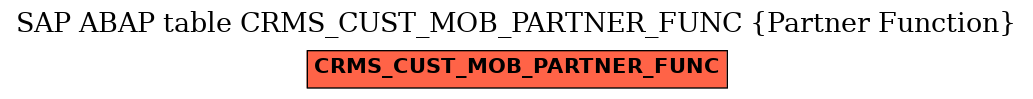 E-R Diagram for table CRMS_CUST_MOB_PARTNER_FUNC (Partner Function)
