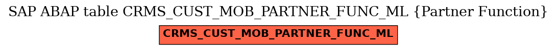E-R Diagram for table CRMS_CUST_MOB_PARTNER_FUNC_ML (Partner Function)
