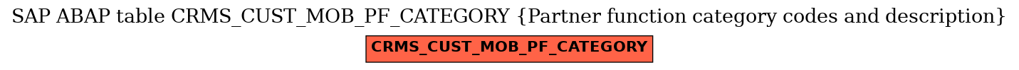 E-R Diagram for table CRMS_CUST_MOB_PF_CATEGORY (Partner function category codes and description)