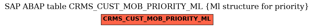 E-R Diagram for table CRMS_CUST_MOB_PRIORITY_ML (Ml structure for priority)