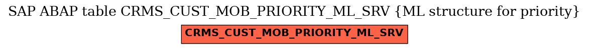 E-R Diagram for table CRMS_CUST_MOB_PRIORITY_ML_SRV (ML structure for priority)