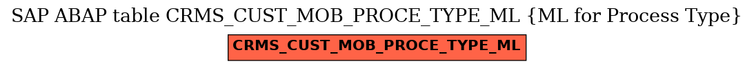 E-R Diagram for table CRMS_CUST_MOB_PROCE_TYPE_ML (ML for Process Type)