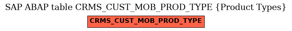 E-R Diagram for table CRMS_CUST_MOB_PROD_TYPE (Product Types)