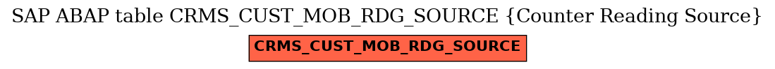 E-R Diagram for table CRMS_CUST_MOB_RDG_SOURCE (Counter Reading Source)