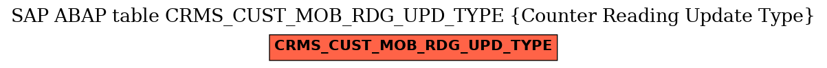 E-R Diagram for table CRMS_CUST_MOB_RDG_UPD_TYPE (Counter Reading Update Type)
