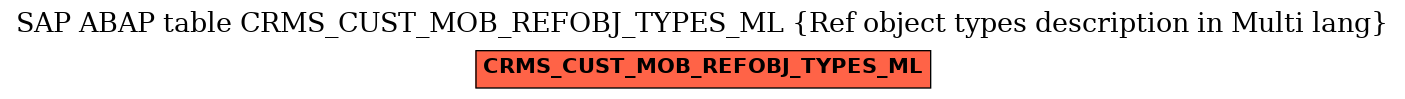 E-R Diagram for table CRMS_CUST_MOB_REFOBJ_TYPES_ML (Ref object types description in Multi lang)