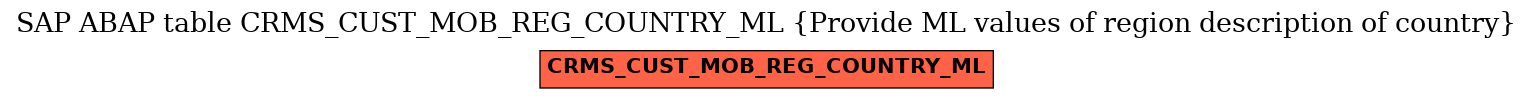 E-R Diagram for table CRMS_CUST_MOB_REG_COUNTRY_ML (Provide ML values of region description of country)