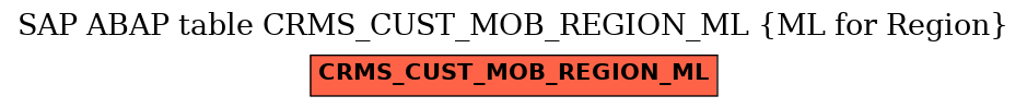 E-R Diagram for table CRMS_CUST_MOB_REGION_ML (ML for Region)
