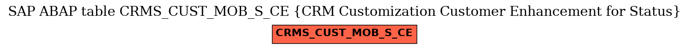 E-R Diagram for table CRMS_CUST_MOB_S_CE (CRM Customization Customer Enhancement for Status)