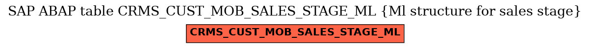 E-R Diagram for table CRMS_CUST_MOB_SALES_STAGE_ML (Ml structure for sales stage)