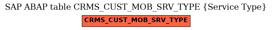 E-R Diagram for table CRMS_CUST_MOB_SRV_TYPE (Service Type)