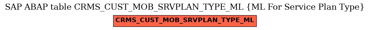 E-R Diagram for table CRMS_CUST_MOB_SRVPLAN_TYPE_ML (ML For Service Plan Type)