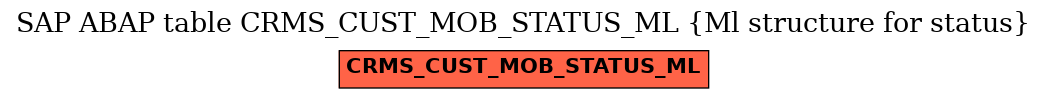 E-R Diagram for table CRMS_CUST_MOB_STATUS_ML (Ml structure for status)