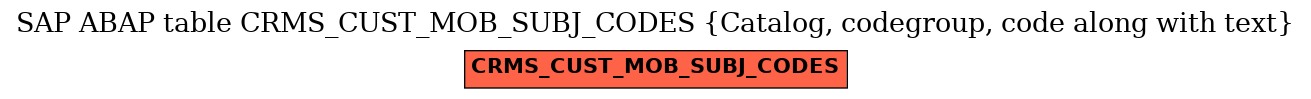 E-R Diagram for table CRMS_CUST_MOB_SUBJ_CODES (Catalog, codegroup, code along with text)