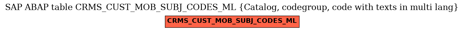 E-R Diagram for table CRMS_CUST_MOB_SUBJ_CODES_ML (Catalog, codegroup, code with texts in multi lang)