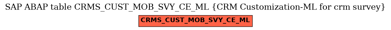 E-R Diagram for table CRMS_CUST_MOB_SVY_CE_ML (CRM Customization-ML for crm survey)