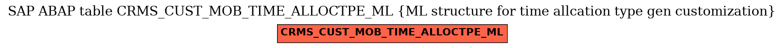 E-R Diagram for table CRMS_CUST_MOB_TIME_ALLOCTPE_ML (ML structure for time allcation type gen customization)