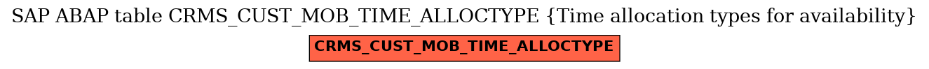 E-R Diagram for table CRMS_CUST_MOB_TIME_ALLOCTYPE (Time allocation types for availability)
