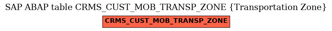E-R Diagram for table CRMS_CUST_MOB_TRANSP_ZONE (Transportation Zone)