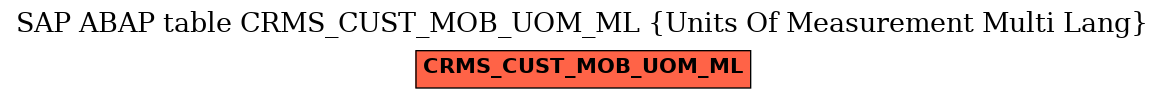 E-R Diagram for table CRMS_CUST_MOB_UOM_ML (Units Of Measurement Multi Lang)