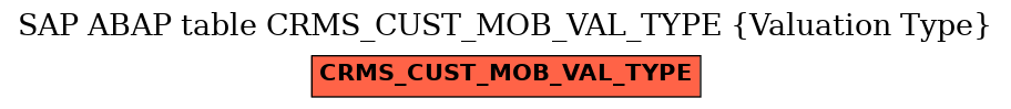 E-R Diagram for table CRMS_CUST_MOB_VAL_TYPE (Valuation Type)