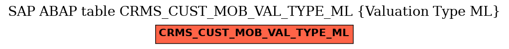 E-R Diagram for table CRMS_CUST_MOB_VAL_TYPE_ML (Valuation Type ML)