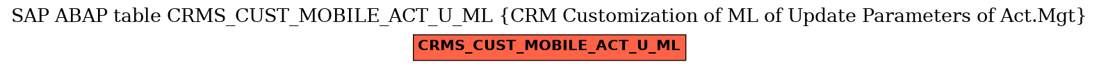 E-R Diagram for table CRMS_CUST_MOBILE_ACT_U_ML (CRM Customization of ML of Update Parameters of Act.Mgt)