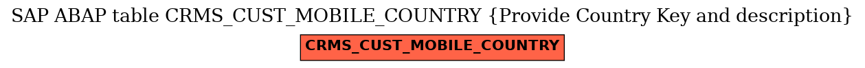 E-R Diagram for table CRMS_CUST_MOBILE_COUNTRY (Provide Country Key and description)