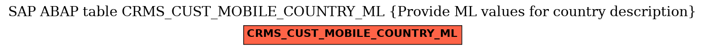 E-R Diagram for table CRMS_CUST_MOBILE_COUNTRY_ML (Provide ML values for country description)