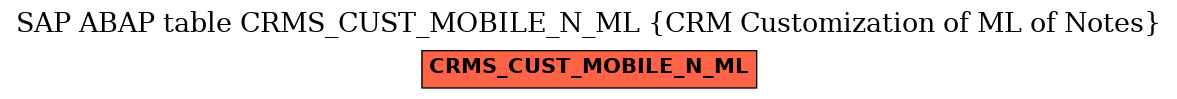 E-R Diagram for table CRMS_CUST_MOBILE_N_ML (CRM Customization of ML of Notes)
