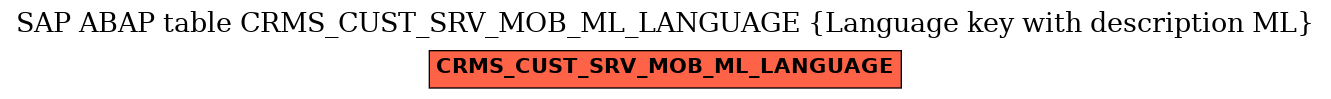 E-R Diagram for table CRMS_CUST_SRV_MOB_ML_LANGUAGE (Language key with description ML)