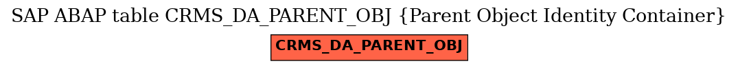 E-R Diagram for table CRMS_DA_PARENT_OBJ (Parent Object Identity Container)