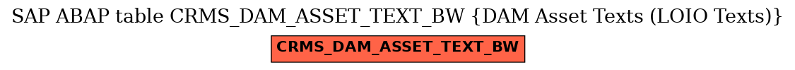 E-R Diagram for table CRMS_DAM_ASSET_TEXT_BW (DAM Asset Texts (LOIO Texts))