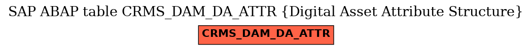 E-R Diagram for table CRMS_DAM_DA_ATTR (Digital Asset Attribute Structure)