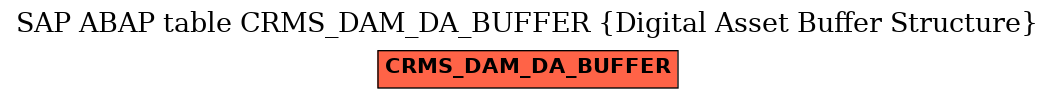 E-R Diagram for table CRMS_DAM_DA_BUFFER (Digital Asset Buffer Structure)